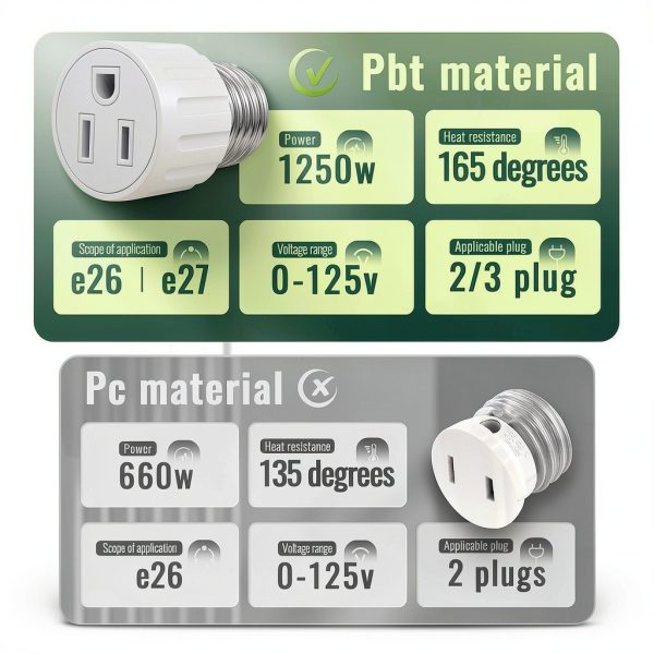 3 Prong Light Socket to Plug Adapter UIOUIOP US 2 Pack White PBT-4